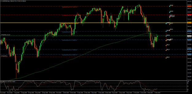 Click to Enlarge

Name: #USSPX500Daily.png
Size: 40 KB