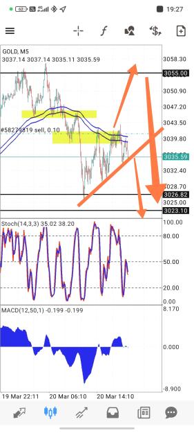 Click to Enlarge

Name: Screenshot_2025-03-20-19-27-11-281_net.metaquotes.metatrader4-edit.jpg
Size: 679 KB