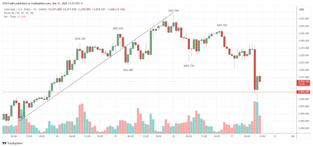 Click to Enlarge

Name: XAUUSD_2025-03-21_11-57-32.png
Size: 39 KB
