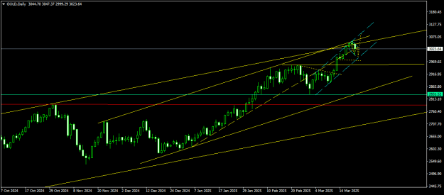 Click to Enlarge

Name: GOLDDaily.png
Size: 13 KB