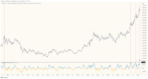 Click to Enlarge

Name: XAUUSD_2025-03-22_13-11-14_e026b.png
Size: 50 KB