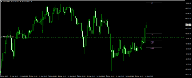 Click to Enlarge

Name: XAUUSDM5.png
Size: 13 KB