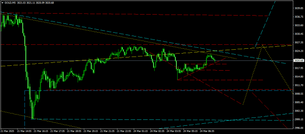 Click to Enlarge

Name: GOLDM5.png
Size: 12 KB