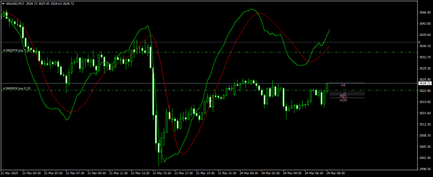 Click to Enlarge

Name: XAUUSDM15.png
Size: 18 KB