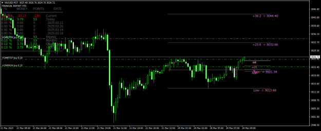 Click to Enlarge

Name: XAUUSDM15.png
Size: 21 KB
