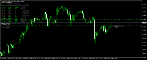 Click to Enlarge

Name: XAUUSDH1.png
Size: 18 KB