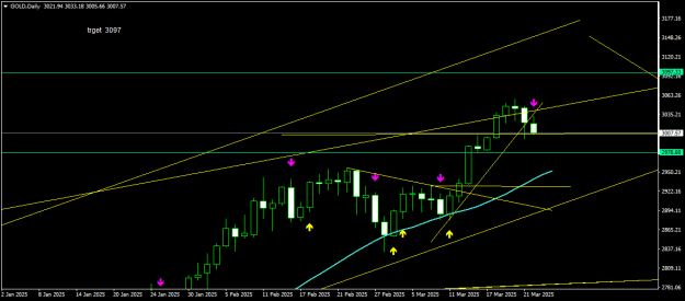 Click to Enlarge

Name: GOLDDaily.png
Size: 12 KB