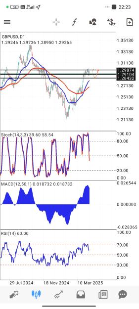 Click to Enlarge

Name: Screenshot_2025-03-24-22-23-57-001_net.metaquotes.metatrader4-edit.jpg
Size: 653 KB