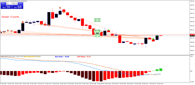 Click to Enlarge

Name: XAUUSD.aM1.png
Size: 21 KB