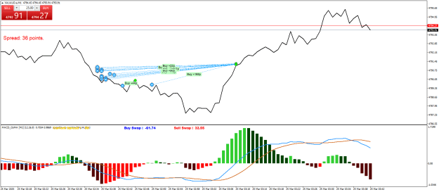 Click to Enlarge

Name: XAUAUD.aM1.png
Size: 23 KB