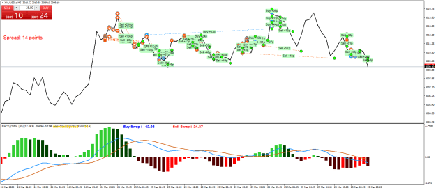 Click to Enlarge

Name: XAUUSD.aM5.png
Size: 29 KB