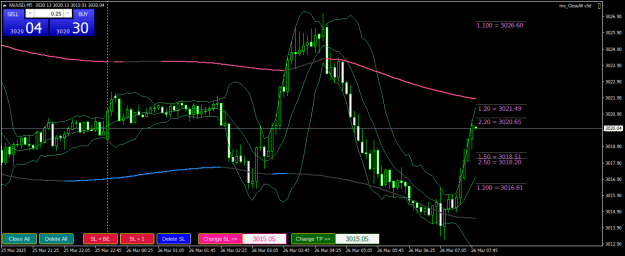 Click to Enlarge

Name: XAUUSDM5.png
Size: 26 KB