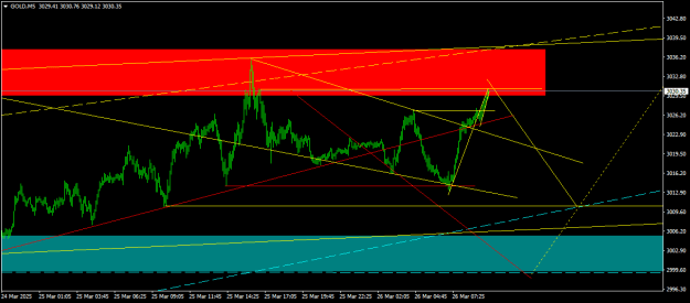 Click to Enlarge

Name: GOLDM5.png
Size: 14 KB