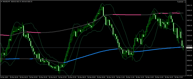Click to Enlarge

Name: XAUUSDM5.png
Size: 21 KB