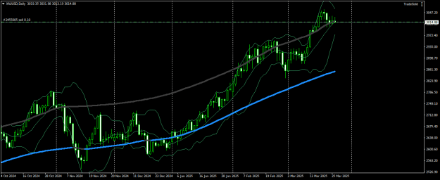 Click to Enlarge

Name: XAUUSDDaily.png
Size: 21 KB
