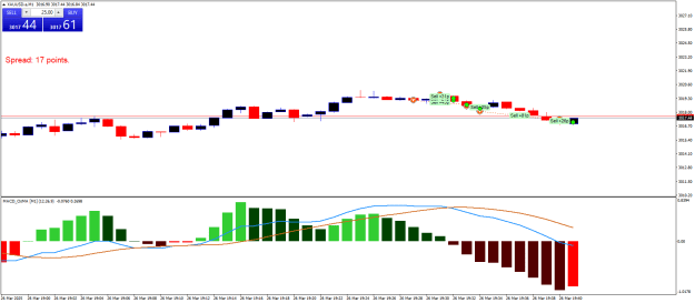 Click to Enlarge

Name: XAUUSD.aM1.png
Size: 16 KB