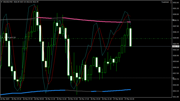 Click to Enlarge

Name: XAUUSDM30.png
Size: 16 KB