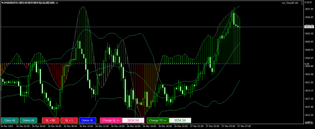 Click to Enlarge

Name: XAUUSDM15.png
Size: 24 KB