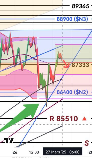 Click to Enlarge

Name: BTCUSD(30)_20250327_0619.jpg
Size: 258 KB