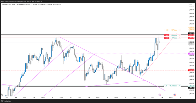 Click to Enlarge

Name: XAUUSD_2025-03-27_21-44-08.png
Size: 33 KB
