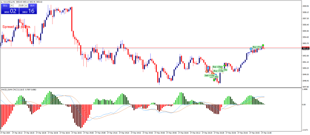 Click to Enlarge

Name: XAUUSD.aM1.png
Size: 23 KB