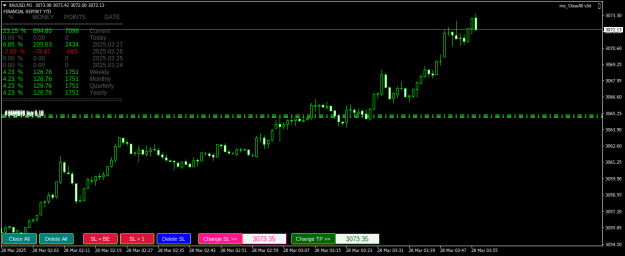 Click to Enlarge

Name: XAUUSDM1.png
Size: 20 KB