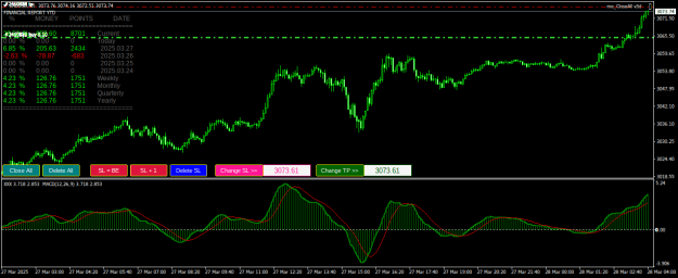 Click to Enlarge

Name: XAUUSDM5.png
Size: 25 KB