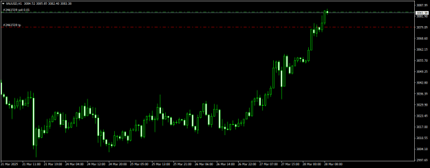 Click to Enlarge

Name: XAUUSDH1.png
Size: 11 KB