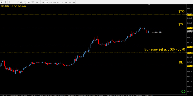 Click to Enlarge

Name: March 28 Waiting buy zone.png
Size: 49 KB