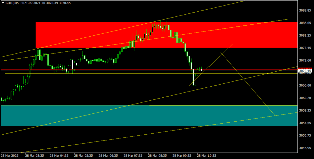 Click to Enlarge

Name: GOLDM5.png
Size: 13 KB