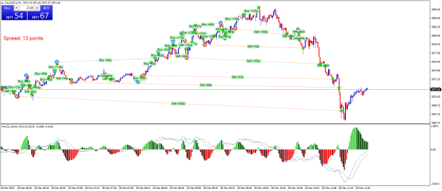 Click to Enlarge

Name: XAUUSD.aM1.png
Size: 31 KB