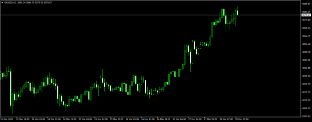 Click to Enlarge

Name: XAUUSDH1.png
Size: 11 KB