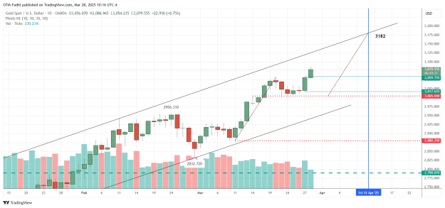 Click to Enlarge

Name: XAUUSD_2025-03-28_10-16-28.png
Size: 47 KB