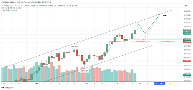 Click to Enlarge

Name: XAUUSD_2025-03-28_10-19-33.png
Size: 50 KB