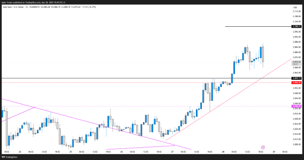 Click to Enlarge

Name: XAUUSD_2025-03-28_19-49-41.png
Size: 25 KB