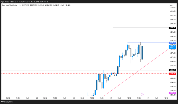 Click to Enlarge

Name: XAUUSD_2025-03-28_21-00-29.png
Size: 18 KB