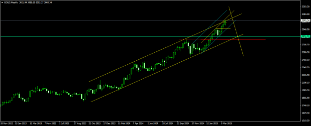 Click to Enlarge

Name: GOLDWeekly.png
Size: 12 KB