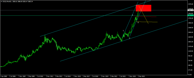 Click to Enlarge

Name: GOLDMonthly.png
Size: 13 KB