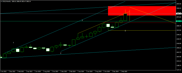 Click to Enlarge

Name: GOLDMonthly2.png
Size: 12 KB