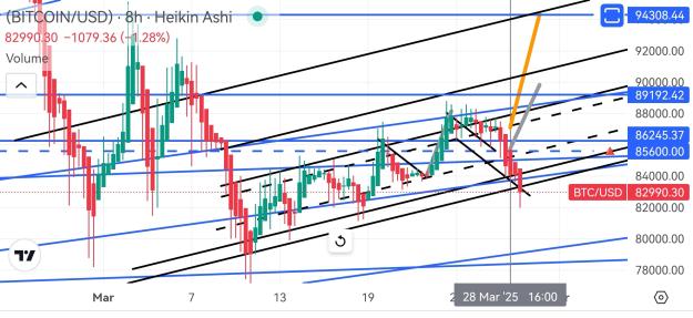 Click to Enlarge

Name: BTCUSD(8H)_20250329_132750.jpg
Size: 495 KB