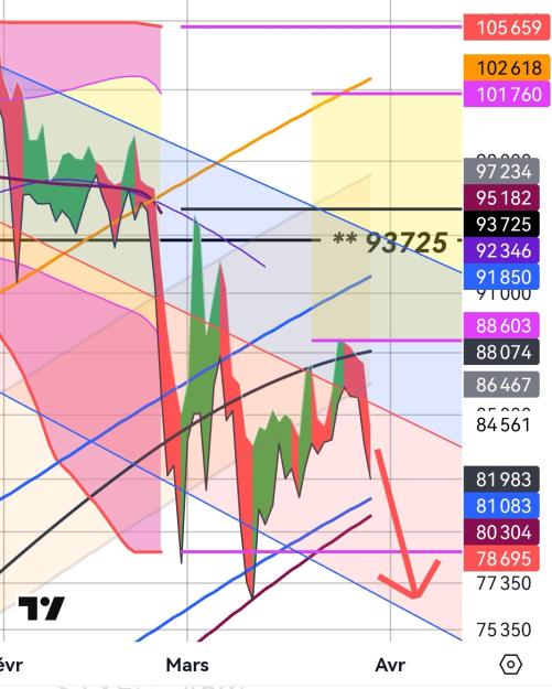 Click to Enlarge

Name: BTCUSD(1D)_20250329_1353.jpg
Size: 304 KB