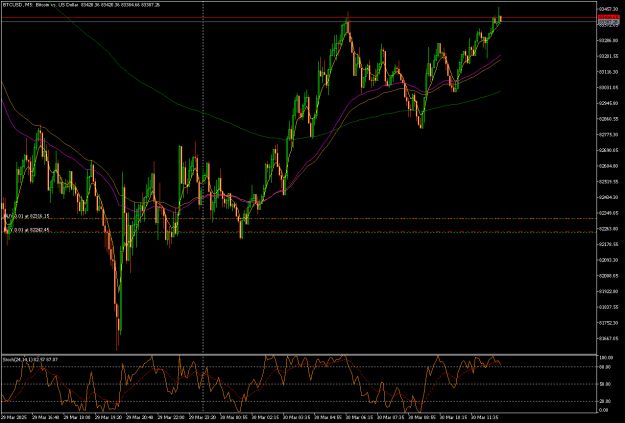Click to Enlarge

Name: BTCUSDM5.png
Size: 23 KB