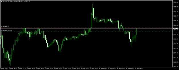 Click to Enlarge

Name: XAUUSDM5.png
Size: 11 KB