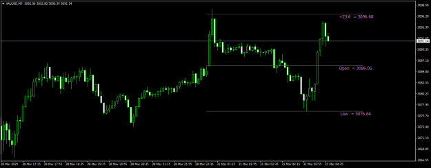 Click to Enlarge

Name: XAUUSDM5.png
Size: 13 KB