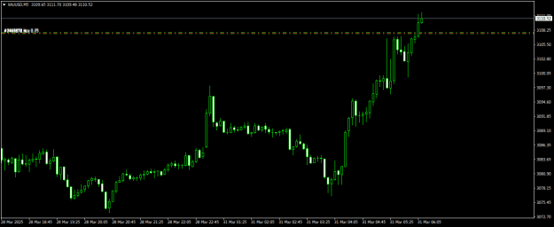 Click to Enlarge

Name: XAUUSDM5.png
Size: 12 KB