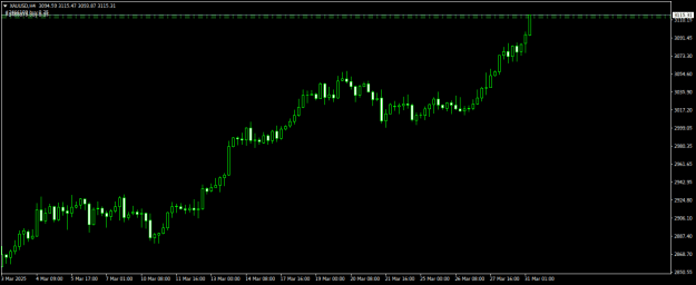 Click to Enlarge

Name: XAUUSDH4.png
Size: 11 KB