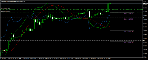 Click to Enlarge

Name: XAUUSDM5.png
Size: 18 KB