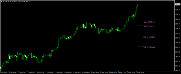 Click to Enlarge

Name: XAUUSDH4.png
Size: 12 KB