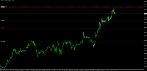 Click to Enlarge

Name: GOLD100.png
Size: 21 KB