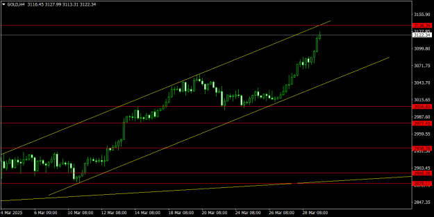 Click to Enlarge

Name: GOLDH4.png
Size: 13 KB